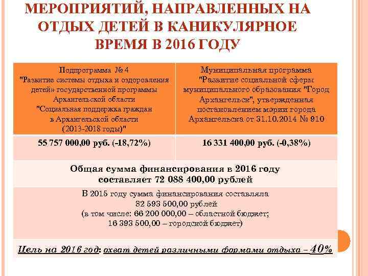 МЕРОПРИЯТИЙ, НАПРАВЛЕННЫХ НА ОТДЫХ ДЕТЕЙ В КАНИКУЛЯРНОЕ ВРЕМЯ В 2016 ГОДУ Подпрограмма № 4