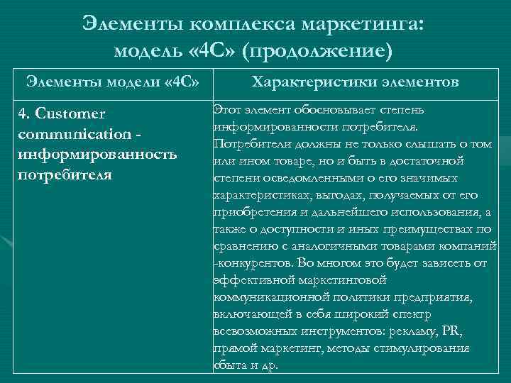 Элементы комплекса маркетинга: модель « 4 С» (продолжение) Элементы модели « 4 С» м