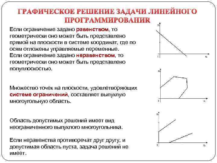 ГРАФИЧЕСКОЕ РЕШЕНИЕ ЗАДАЧИ ЛИНЕЙНОГО ПРОГРАММИРОВАНИЯ Если ограничение задано равенством, то геометрически оно может быть