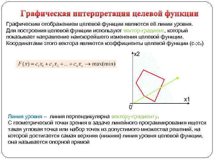 Графическая интерпретация целевой функции Графическим отображением целевой функции являются её линии уровня. Для построения
