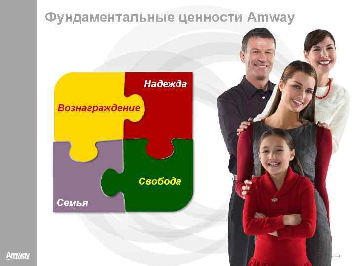 Фундаментальные ценности Amway © 2011 Amway Russia All rights reserved 