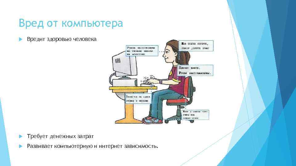 Вред от компьютера Вредит здоровью человека Требует денежных затрат Развивает компьютерную и интернет зависимость.