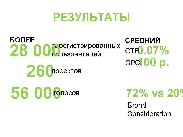 РЕЗУЛЬТАТЫ БОЛЕЕ СРЕДНИЙ зарегистрированных CTR 0. 07% пользователей CPC 100 р. проектов 28 000