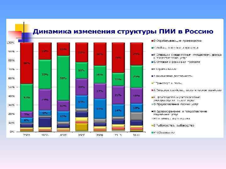 Деятельность для получения информации о действиях и планах иностранных государств в отношении россии