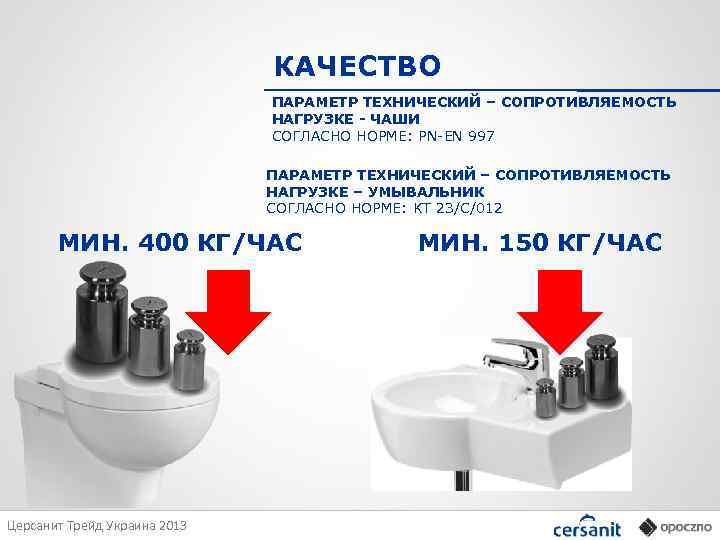 КАЧЕСТВО ПАРАМЕТР ТЕХНИЧЕСКИЙ – СОПРОТИВЛЯЕМОСТЬ НАГРУЗКЕ - ЧАШИ СОГЛАСНО НОРМЕ: PN-EN 997 ПАРАМЕТР ТЕХНИЧЕСКИЙ