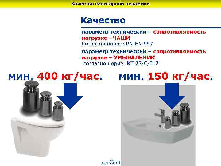 Качество санитарной керамики Качество параметр технический – сопротивляемость нагрузке - ЧАШИ Согласно норме: PN-EN