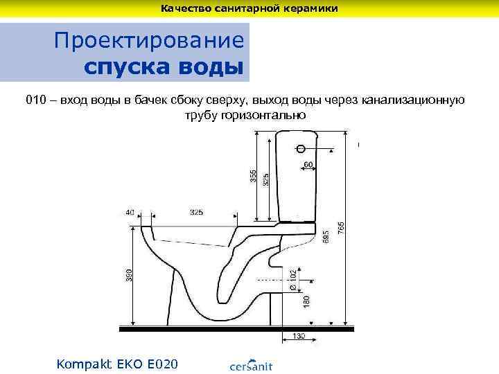 Качество санитарной керамики Проектирование спуска воды 010 – вход воды в бачек сбоку сверху,