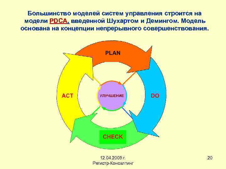 Большинство моделей систем управления строится на модели PDCA, введенной Шуxaртом и Демингом. Модель основана