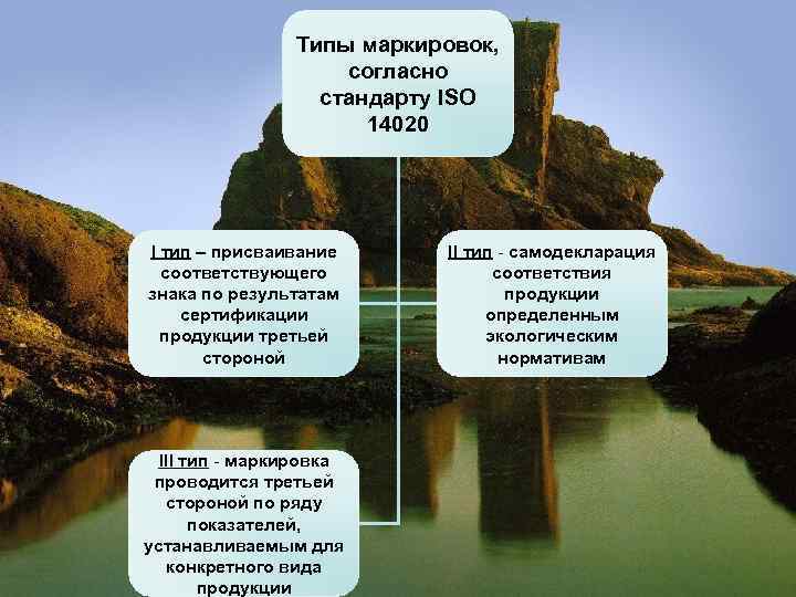 Типы маркировок, согласно стандарту ISO 14020 І тип – присваивание соответствующего знака по результатам
