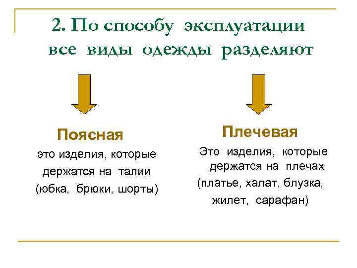 2. По способу эксплуатации все виды одежды разделяют Поясная это изделия, которые держатся на