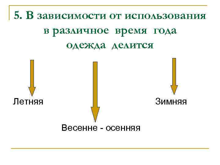 5. В зависимости от использования в различное время года одежда делится Летняя Зимняя Весенне