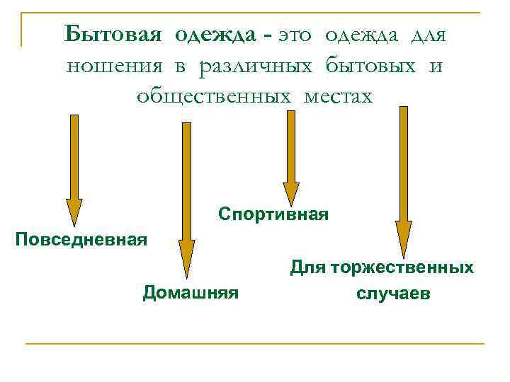 Бытовая одежда - это одежда для ношения в различных бытовых и общественных местах Спортивная