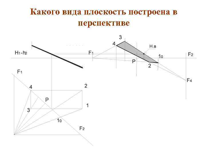 Какого вида плоскость построена в перспективе 