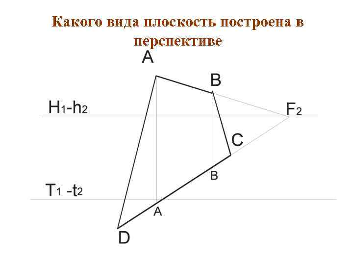 Какого вида плоскость построена в перспективе 