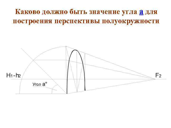Каково должно быть значение угла а для построения перспективы полуокружности 