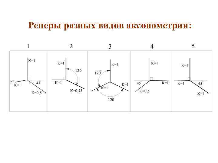 Реперы разных видов аксонометрии: 