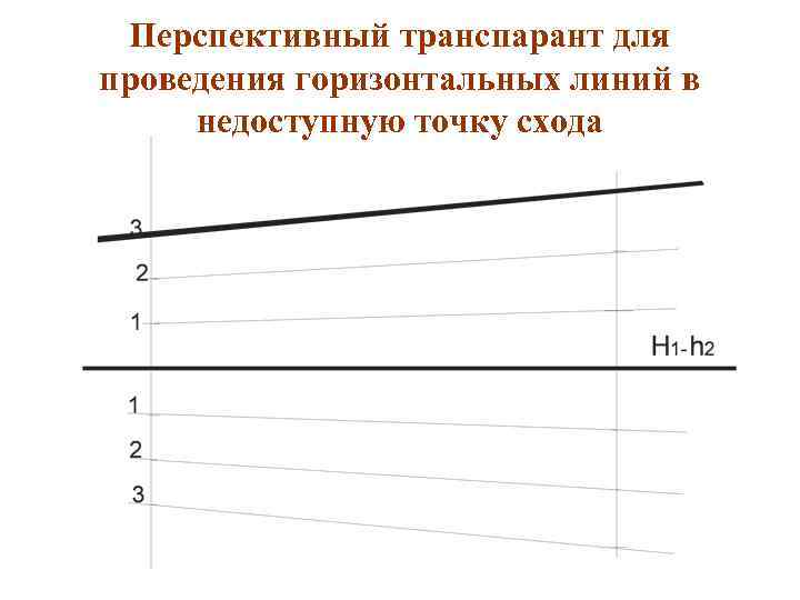 Перспективный транспарант для проведения горизонтальных линий в недоступную точку схода 