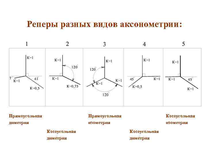 Построить в косоугольной фронтальной изометрии и на комплексном чертеже точки