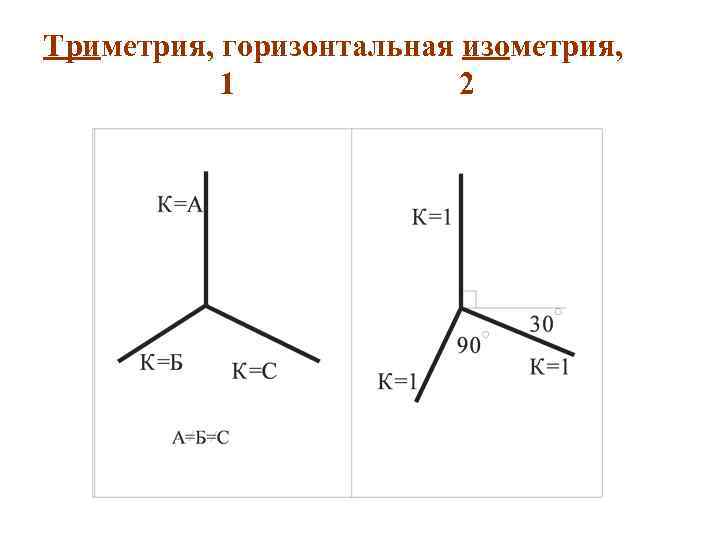 Триметрия, горизонтальная изометрия, 1 2 