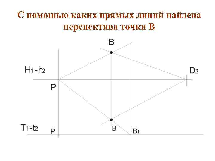 С помощью каких прямых линий найдена перспектива точки В 