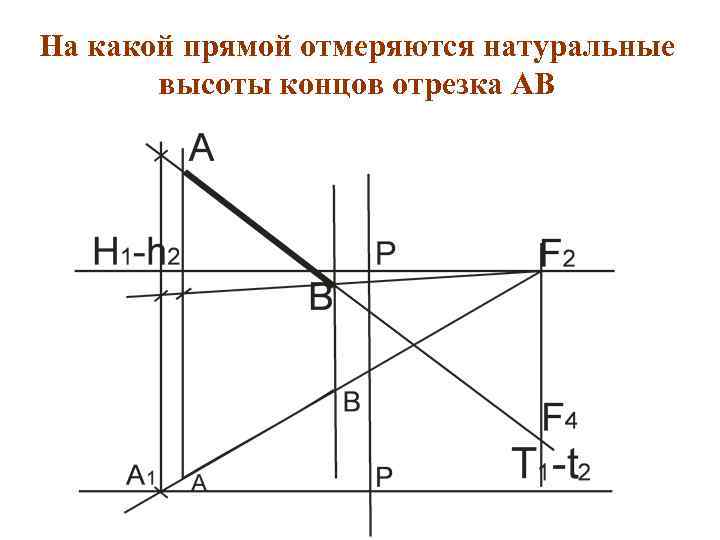 На какой прямой отмеряются натуральные высоты концов отрезка АВ 