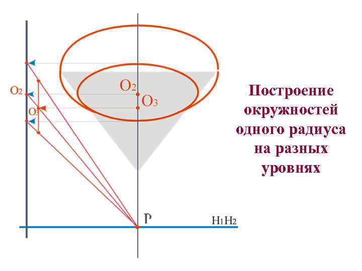 Построение окружностей одного радиуса на разных уровнях 