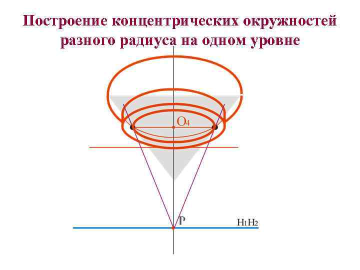 Построение концентрических окружностей разного радиуса на одном уровне 