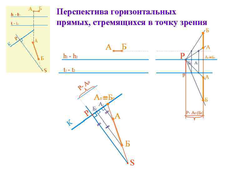 Перспектива горизонтальных прямых, стремящихся в точку зрения 