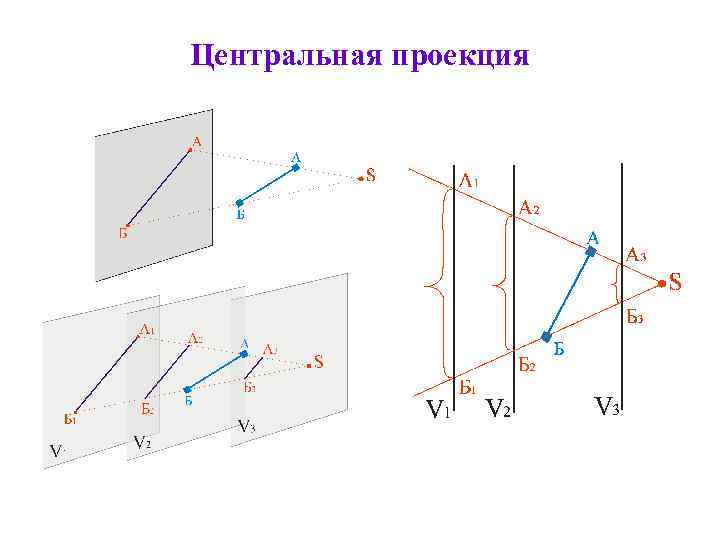 Центральная проекция 