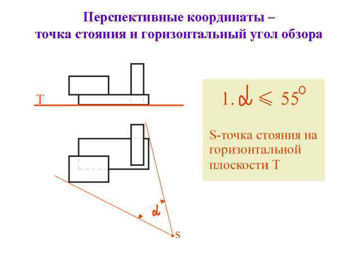 Перспективные координаты – точка стояния и горизонтальный угол обзора 