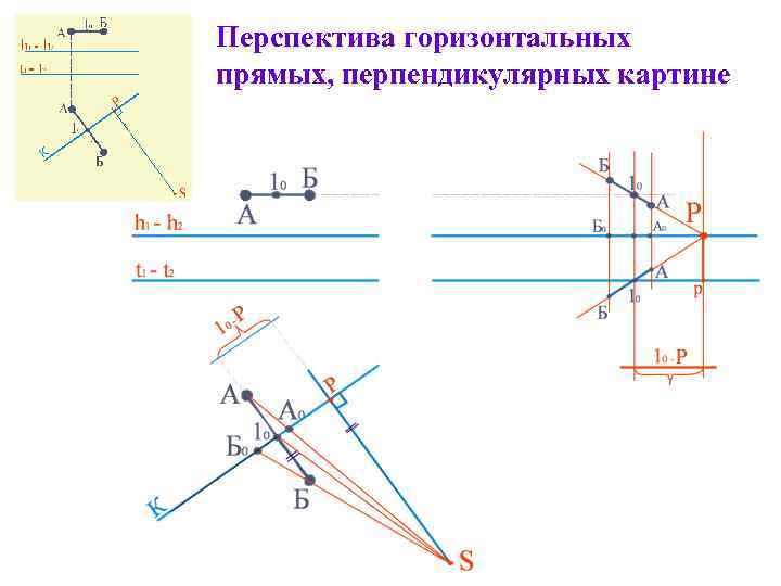 Перспектива горизонтальных прямых, перпендикулярных картине 