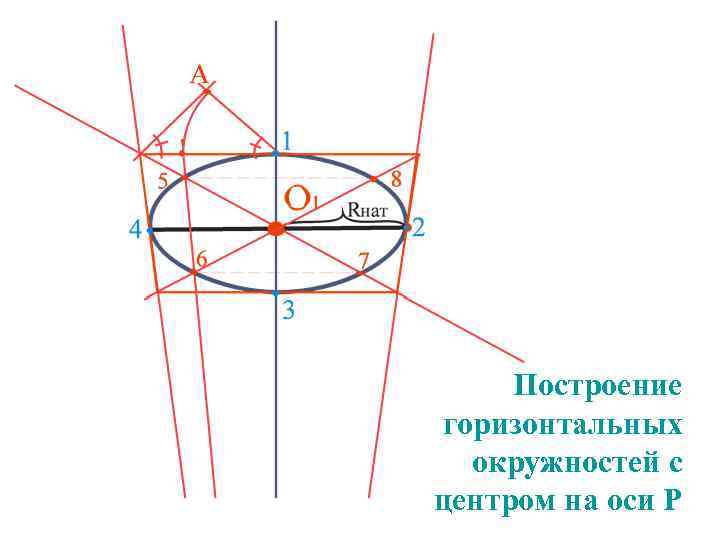 Построение горизонтальных окружностей с центром на оси Р 