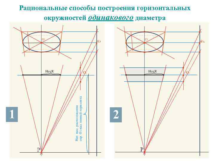 Рациональные способы построения горизонтальных окружностей одинакового диаметра 