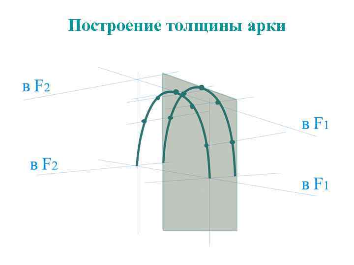 Построение толщины арки 