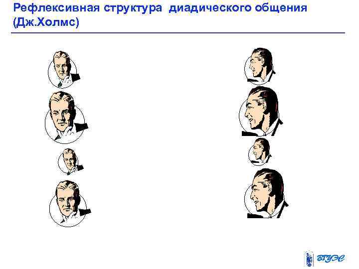 Рефлексивная структура диадического общения (Дж. Холмс) 