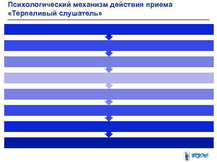 Психологический механизм действия приема «Терпеливый слушатель» 