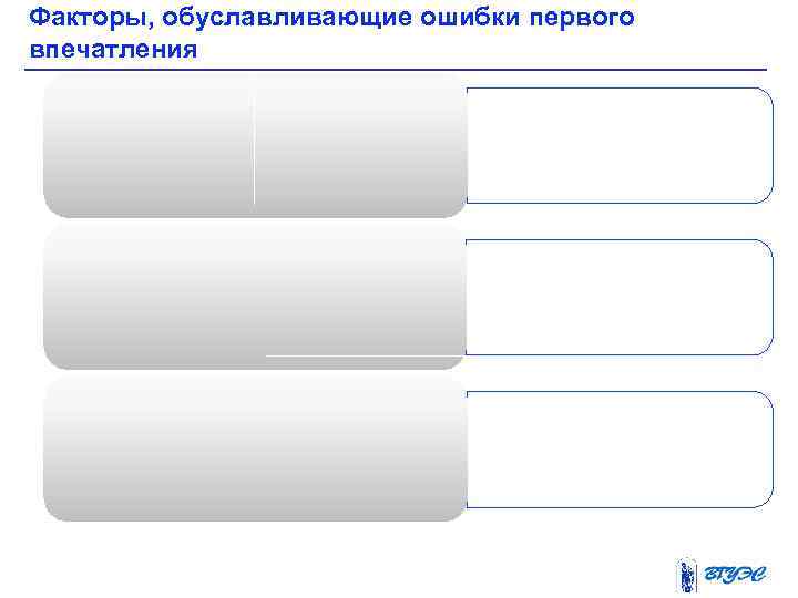 Факторы, обуславливающие ошибки первого впечатления 