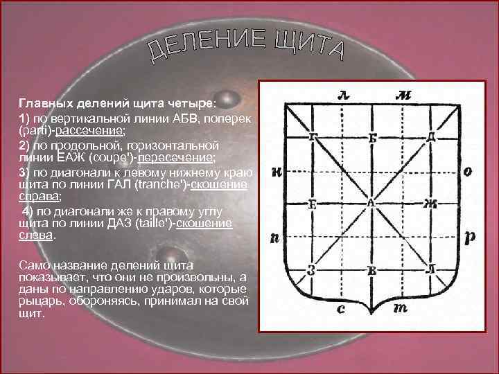 Главных делений щита четыре: 1) по вертикальной линии АБВ, поперек (parti)-рассечение; 2) по продольной,