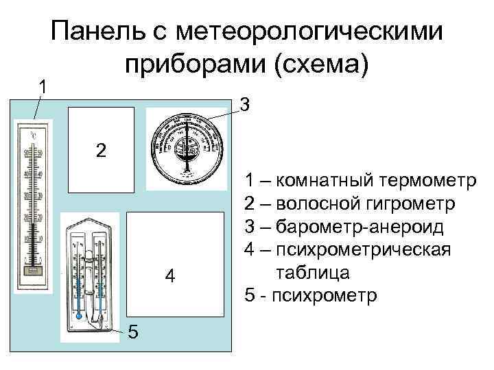 1 Панель с метеорологическими приборами (схема) 3 2 4 5 1 – комнатный термометр