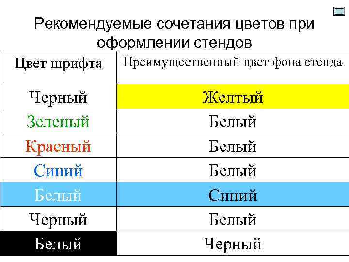 Рекомендуемые сочетания цветов при оформлении стендов Цвет шрифта Преимущественный цвет фона стенда Черный Зеленый