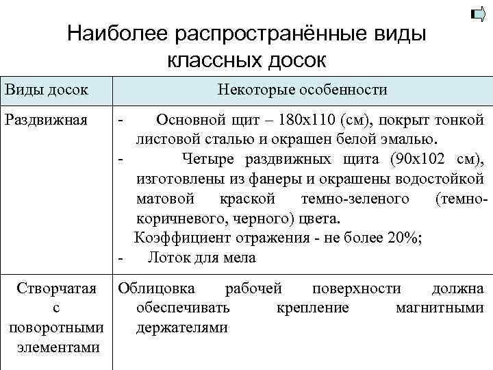 Наиболее распространённые виды классных досок Виды досок Раздвижная Некоторые особенности - Основной щит –
