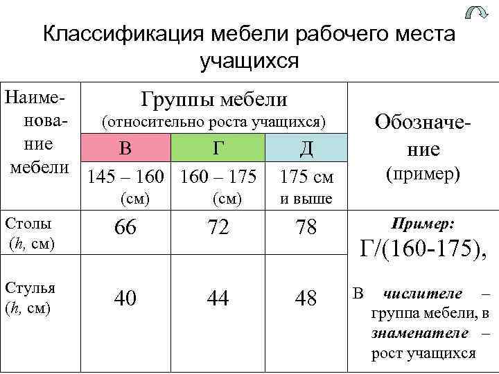 Относительный рост. Группы мебели относительно роста учащихся. Группы мебели для учащихся. Классификации группы мебель. Классификация мебельных станков.