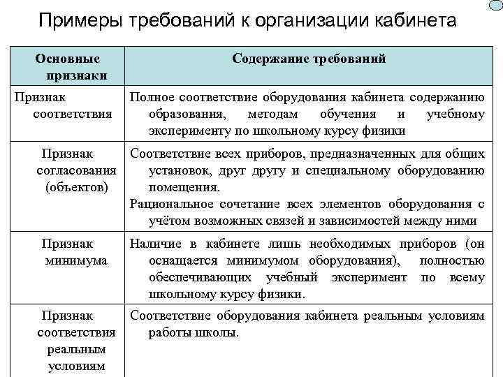 Соответствие оборудования требованиям. Требование пример. Организационные требования примеры. Метод требования пример. Таблица требований примеры.