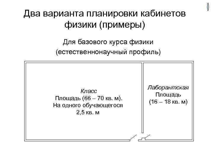 Два варианта планировки кабинетов физики (примеры) Для базового курса физики (естественнонаучный профиль) Класс Площадь