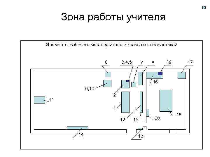 Схема кабинета физики