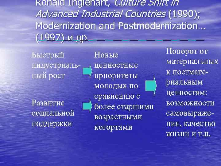 Ronald Inglehart, Culture Shift in Advanced Industrial Countries (1990); Modernization and Postmodernization… (1997) и
