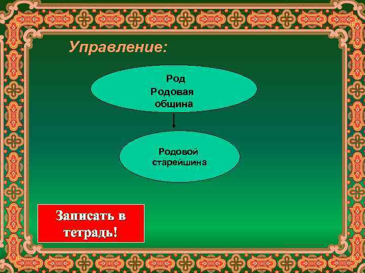 Управление: Родовая община Родовой старейшина Записать в тетрадь! 