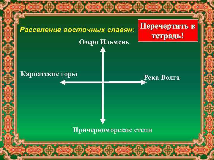 Расселение восточных славян: Перечертить в Озеро Ильмень Карпатские горы тетрадь! Река Волга Причерноморские степи