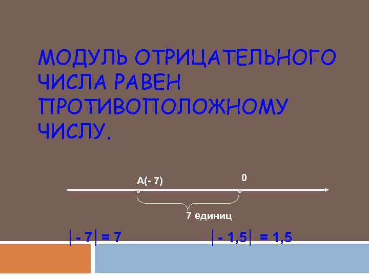 МОДУЛЬ ОТРИЦАТЕЛЬНОГО ЧИСЛА РАВЕН ПРОТИВОПОЛОЖНОМУ ЧИСЛУ. 0 А(- 7) 7 единиц │- 7│= 7