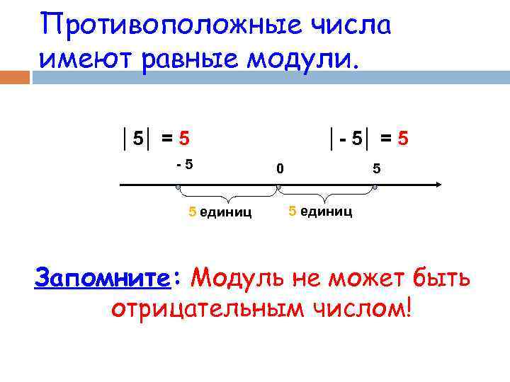 Противоположные числа имеют равные модули. │5│ = 5 -5 5 единиц │- 5│ =